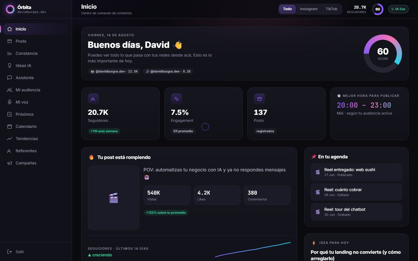 Órbita Dashboard